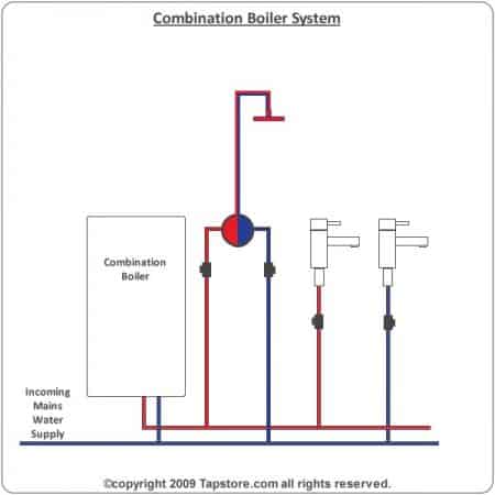 Combi boiler hot water diagram