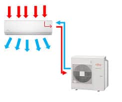 What Is an Air Conditioning System & How Does It Work?