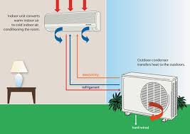 What Is an Air Conditioning System & How Does It Work?